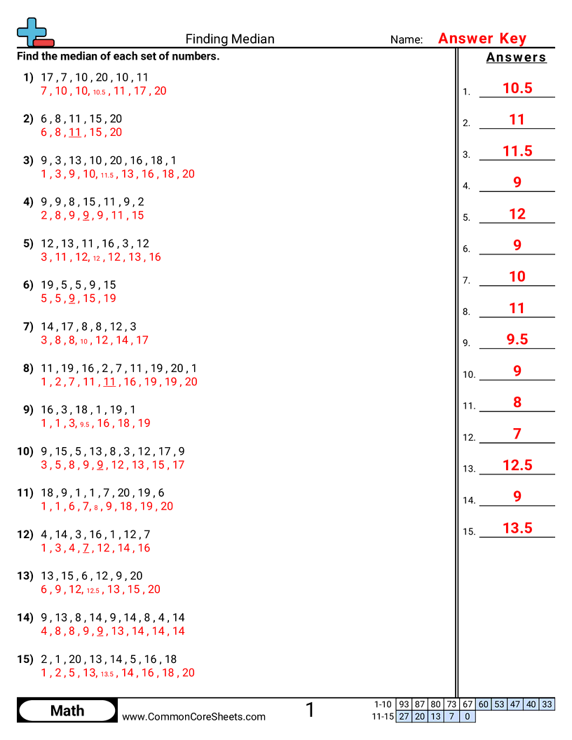 Mean Median Mode & Range Worksheets - finding-median worksheet