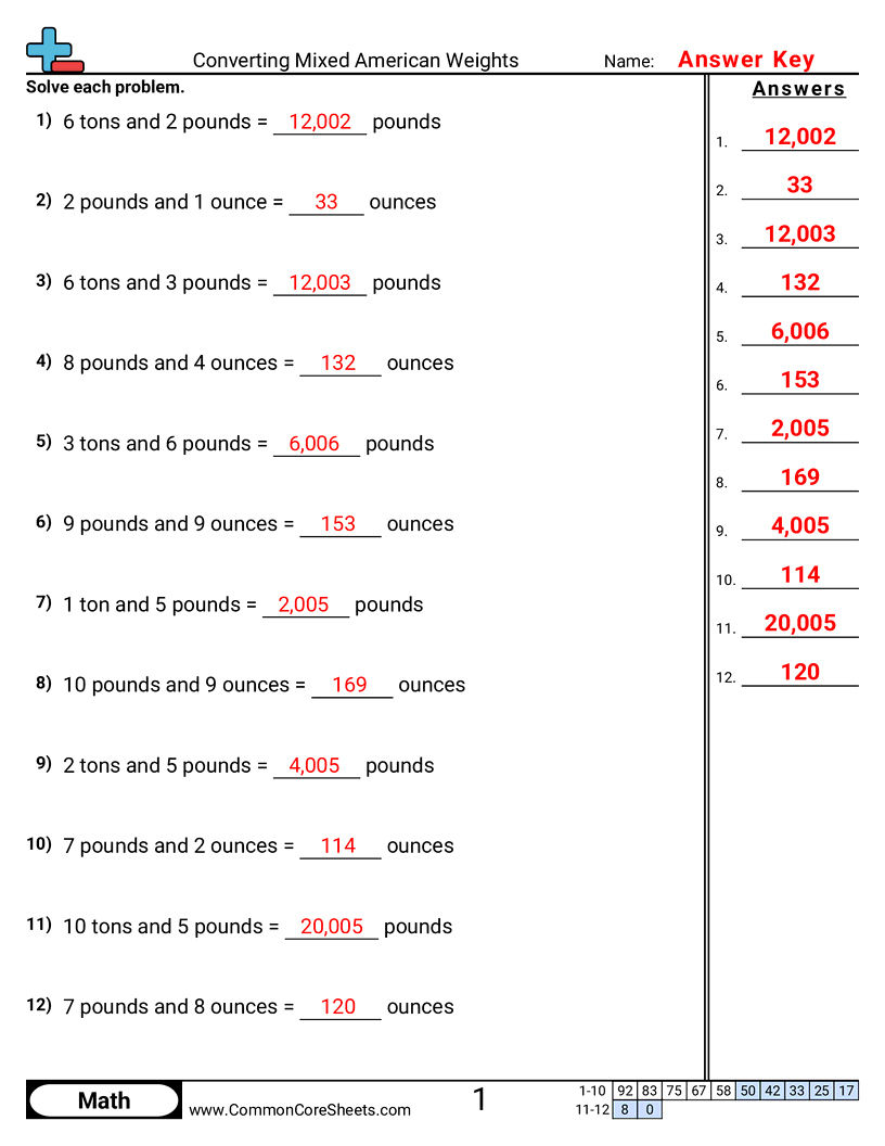 Weight Worksheets - Converting Mixed American Weights worksheet