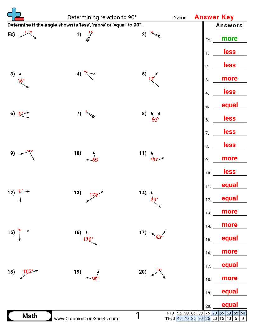 Angles Worksheets - determining-90-angle worksheet