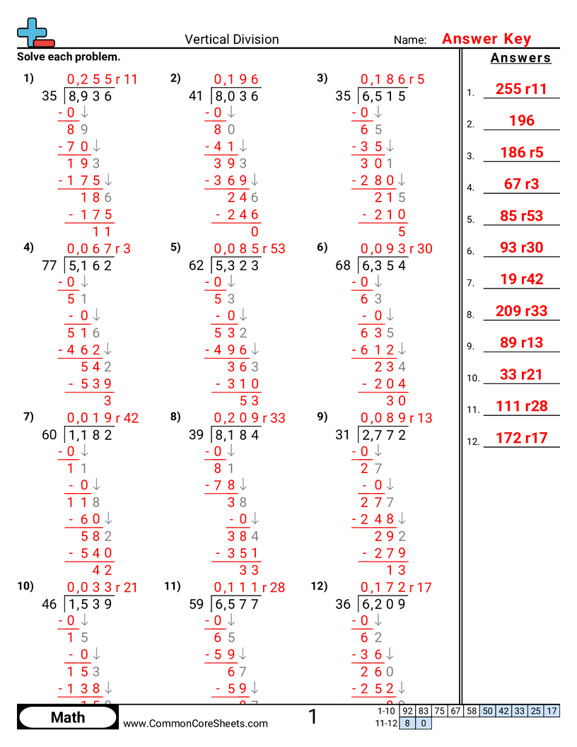 5nbt6 Worksheets - 4 ÷ 2 (w/remainder) worksheet