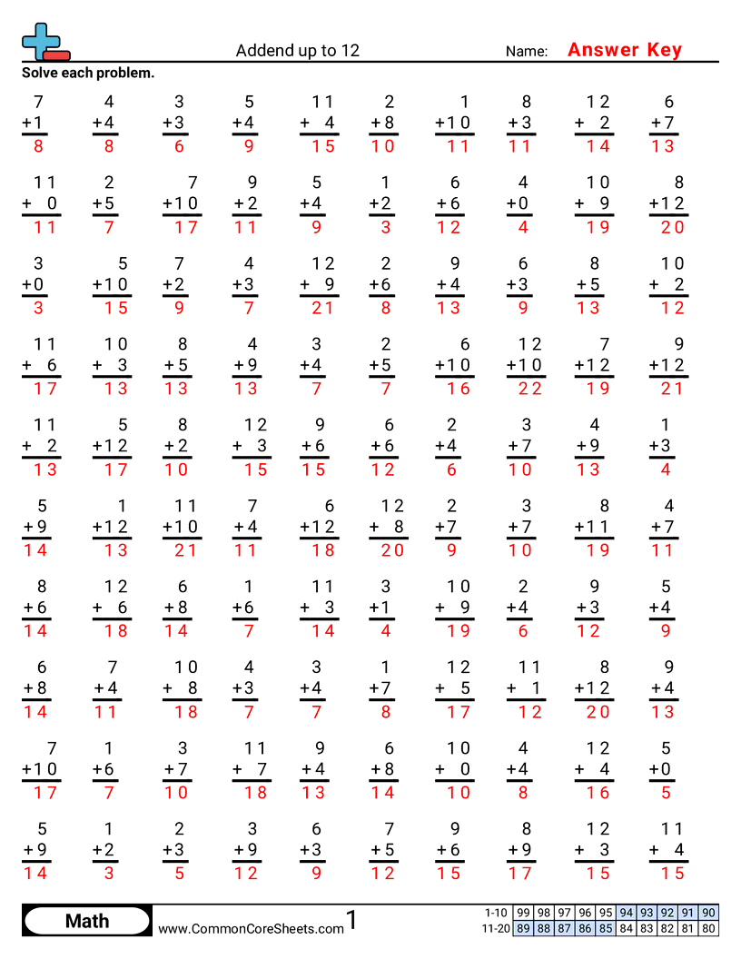 Math Drills Worksheets - Addend up to 12 worksheet