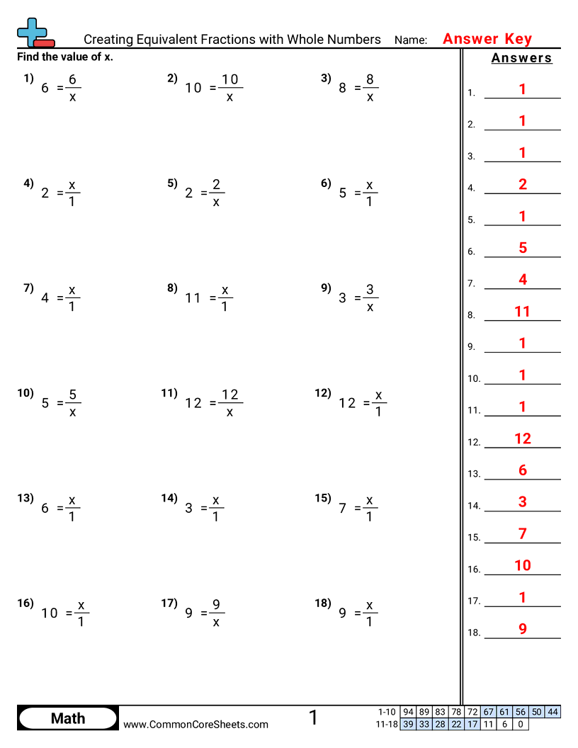 Fraction Worksheets - Comparing Fractions worksheet