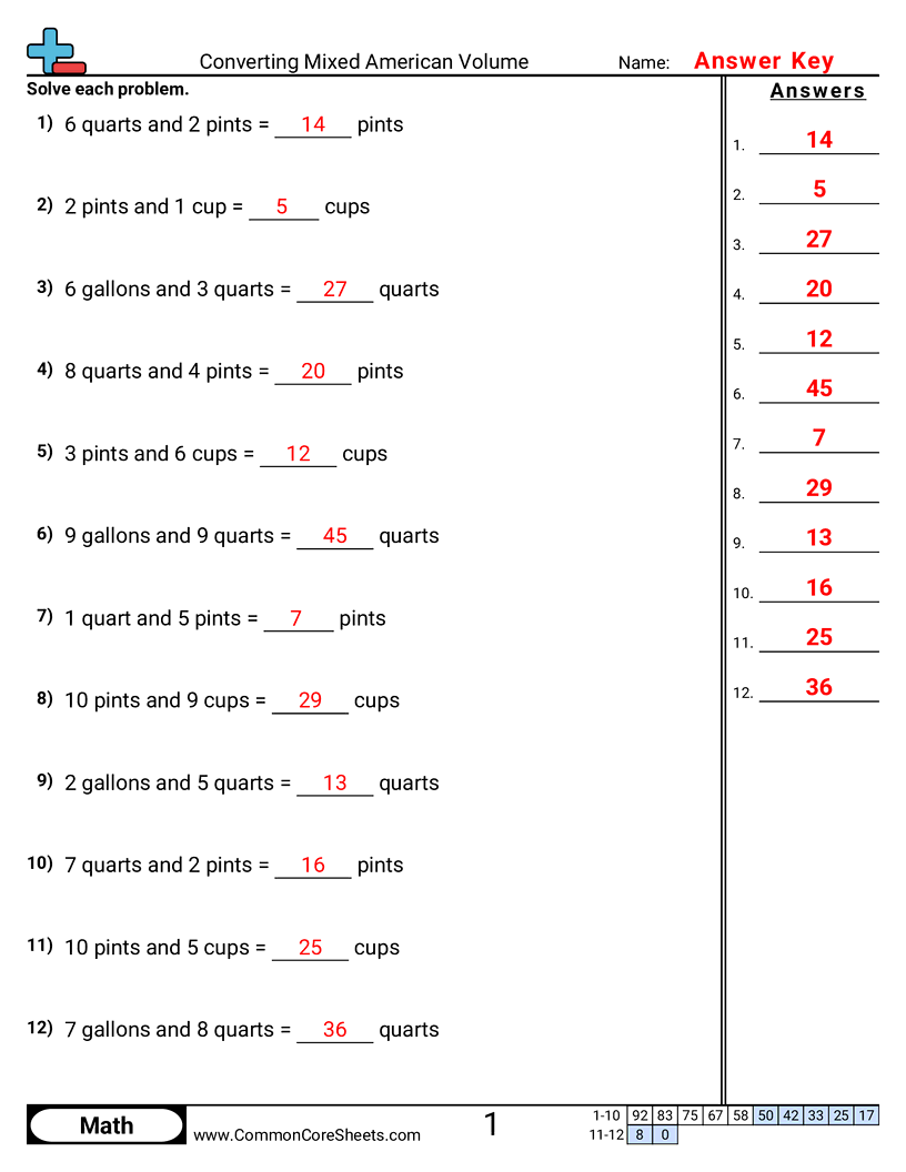 Capacity Worksheets - Converting Mixed American Volume worksheet