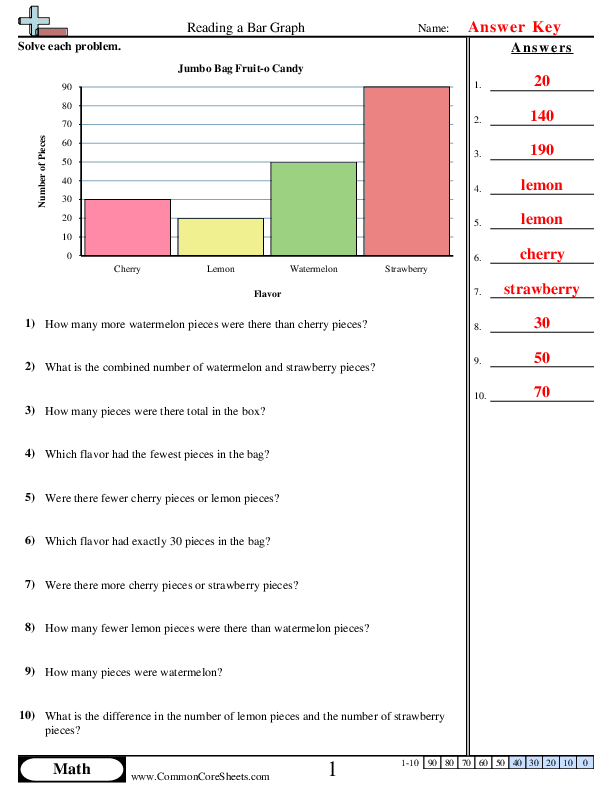  - 4-bars-single-unit worksheet