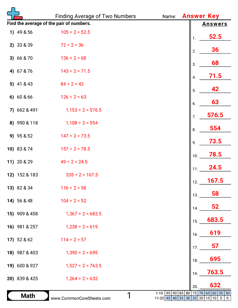 Box and Whisker Plot Worksheets - finding-average-of-two-numbers worksheet