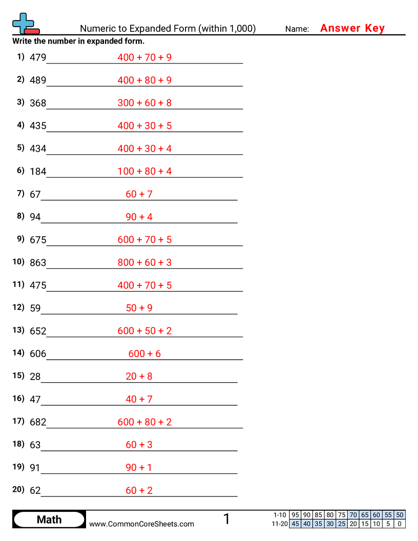 2nbt3 Worksheets - numeric-to-expanded-within-1-000 worksheet