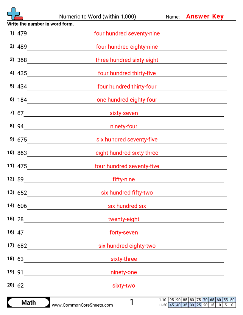 2nbt3 Worksheets - numeric-to-word-within-1000 worksheet