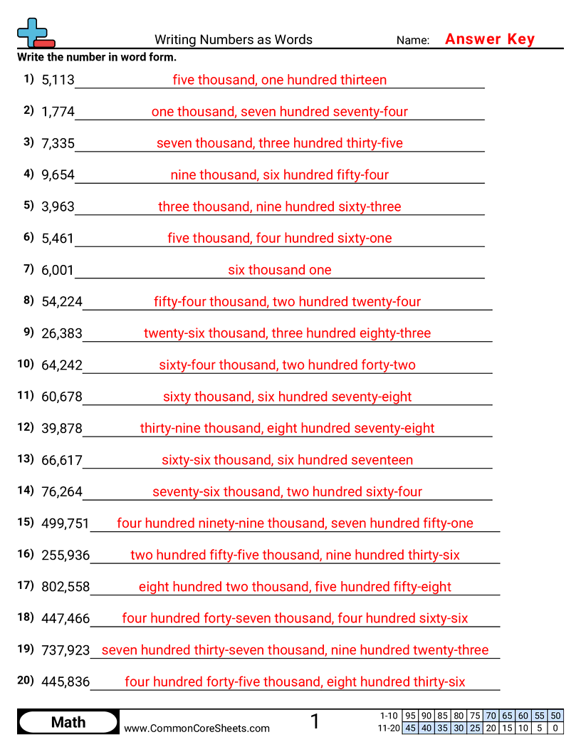 4nbt2 Worksheets - numeric-to-word-within-1-million worksheet