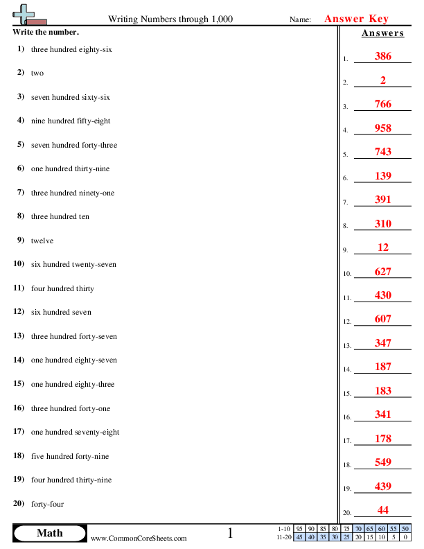  - word-to-numeric-within-1-000 worksheet