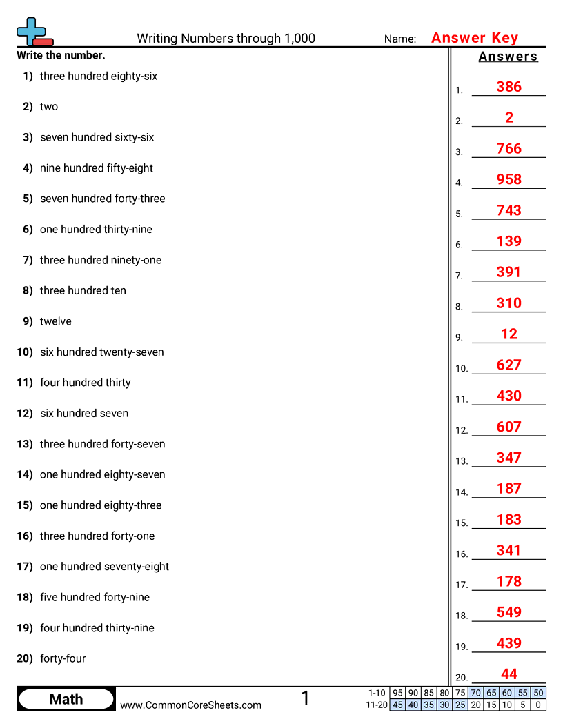 2nbt3 Worksheets - word-to-numeric-within-1-000 worksheet