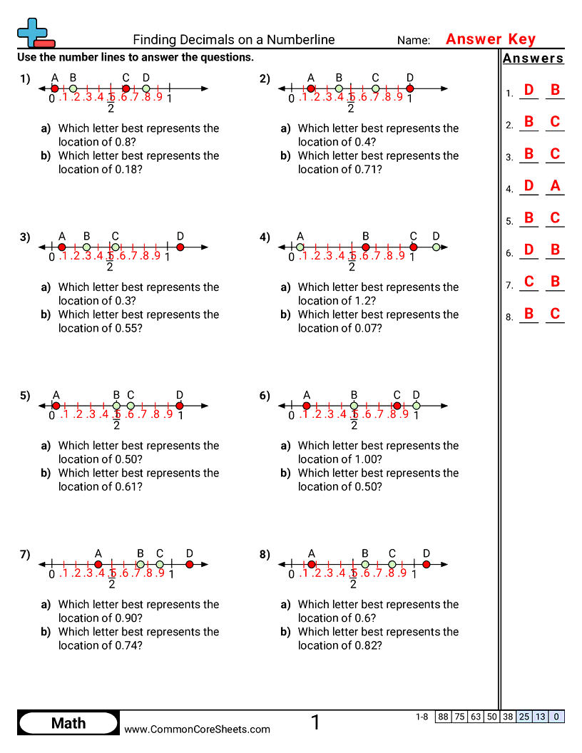 Decimal Worksheets - finding-decimals-on-number-line-10ths-and-100ths worksheet