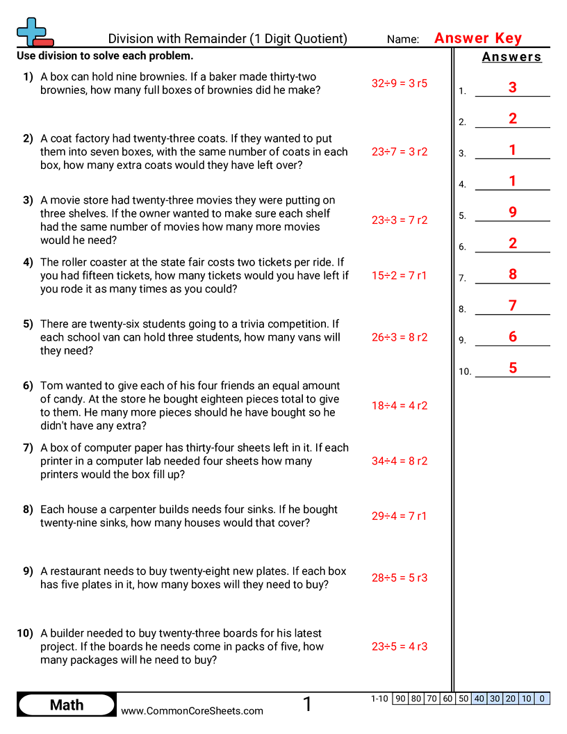 Division Worksheets - 1-digit-quotient-with-remainder worksheet
