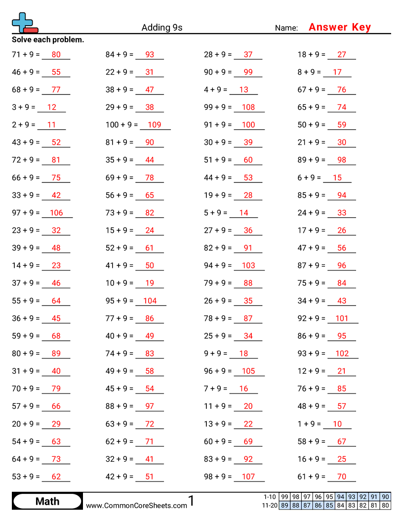 Addition Worksheets - adding-9s worksheet