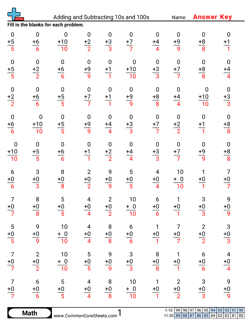 Addition Worksheets - 0s worksheet