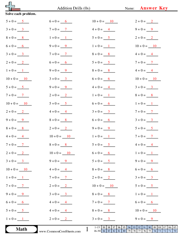  - 0s-horizontal worksheet