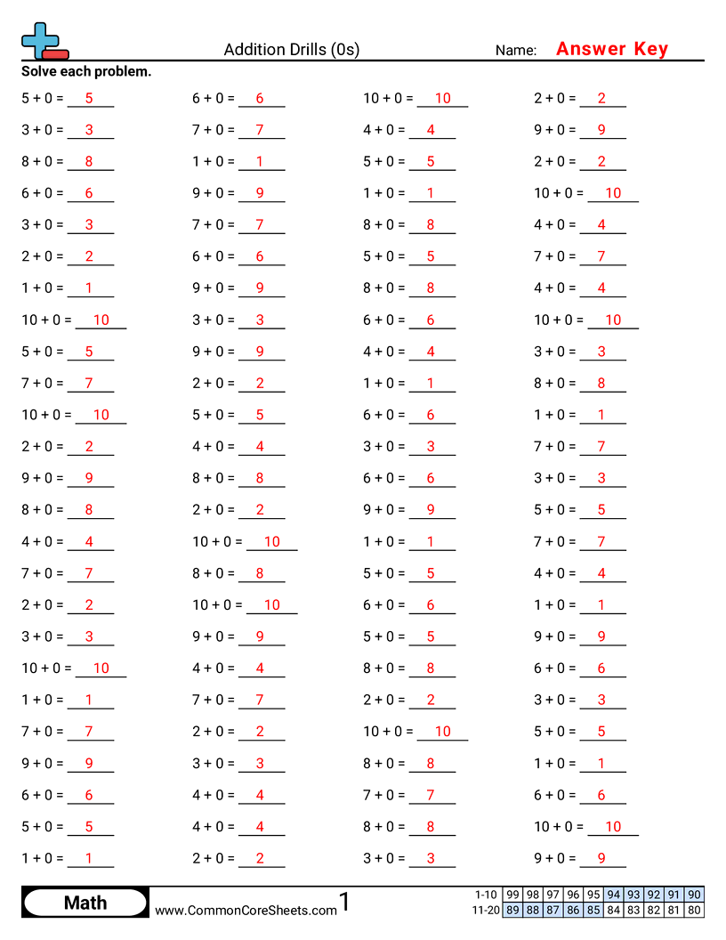 Addition Worksheets - 0s-horizontal worksheet