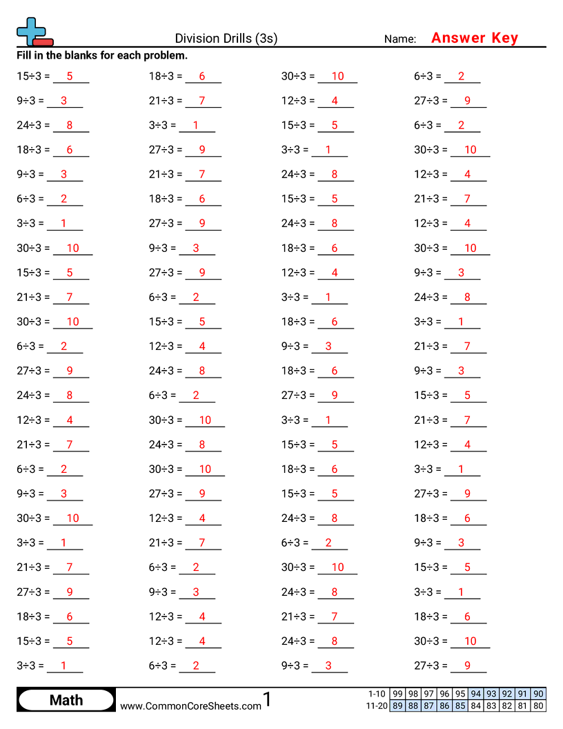 Division Worksheets - 3s worksheet