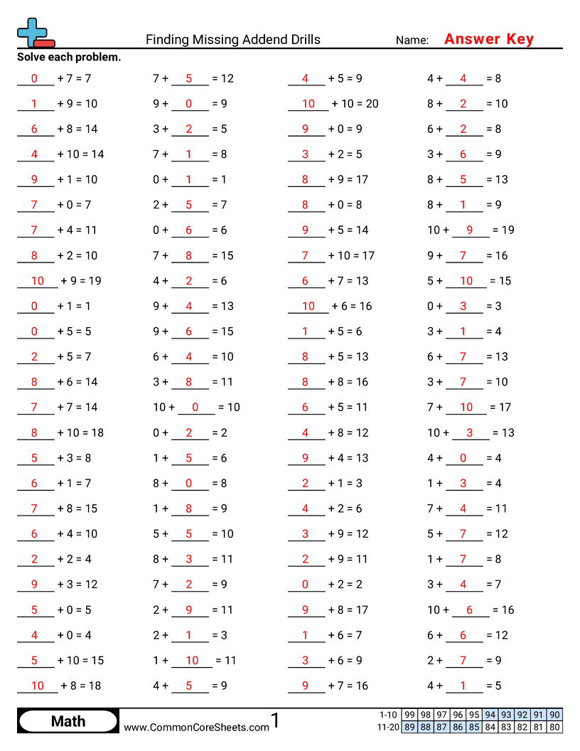 Math Drills Worksheets - finding-missing-addend-drills worksheet
