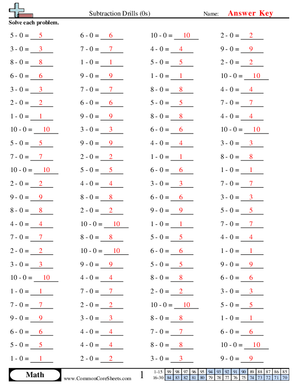  - 0s-horizontal worksheet