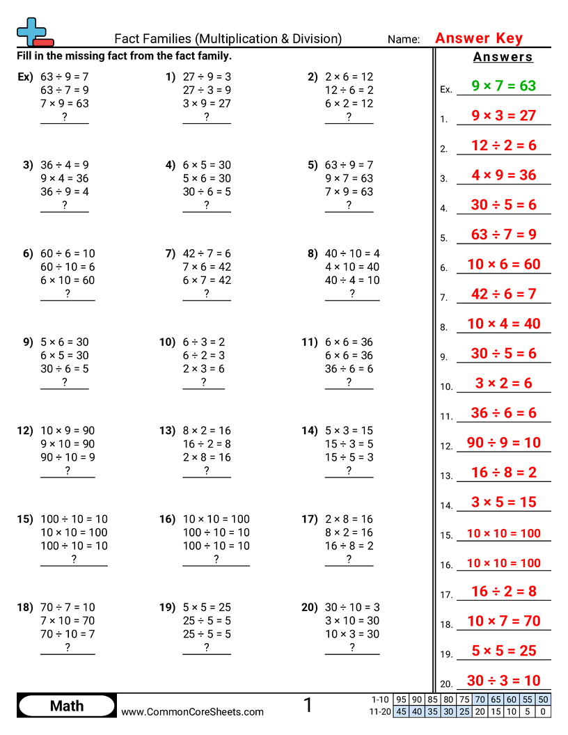 Fact Family Worksheets - find-missing-fact worksheet