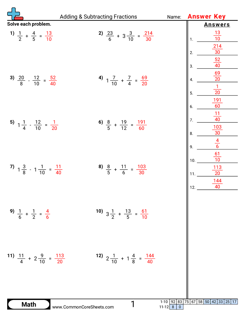 5nf1 Worksheets - different-denominator worksheet