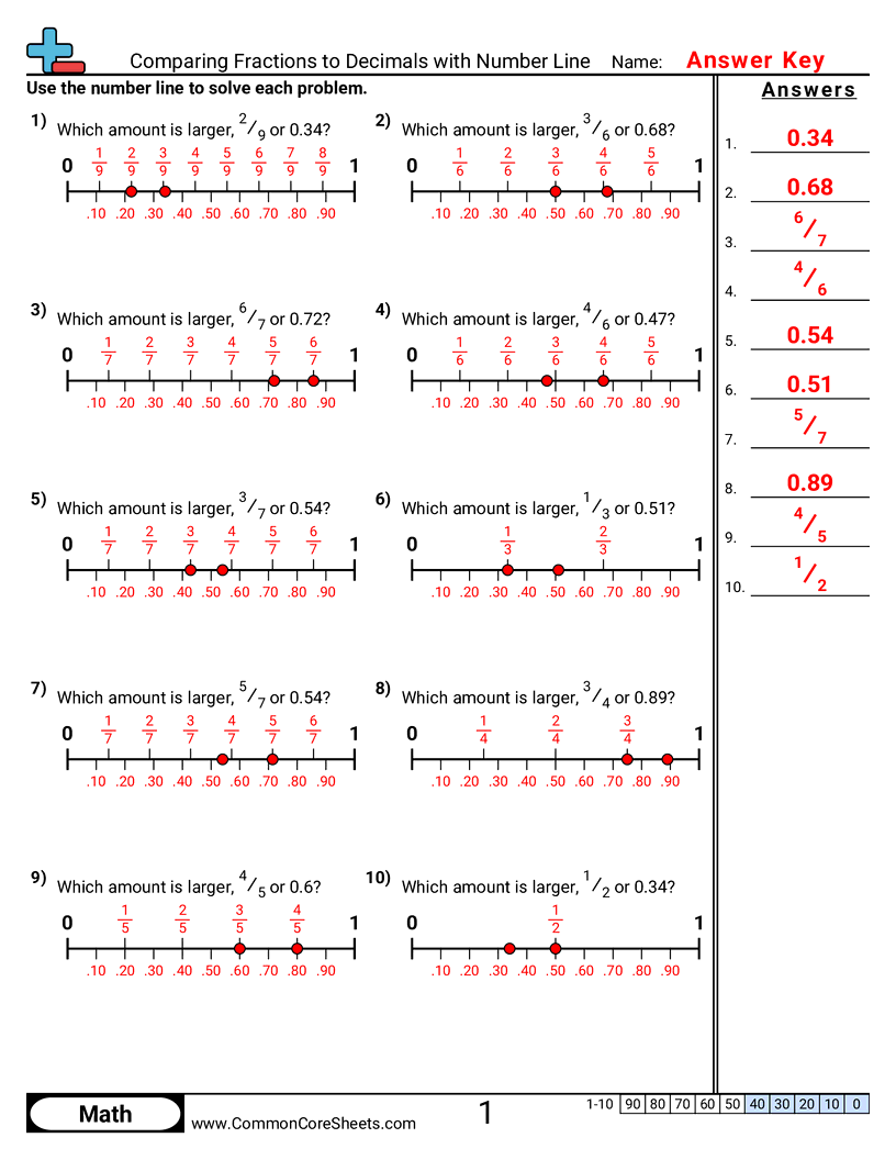 Fraction Worksheets - Comparing Fractions to Decimals with Number Line worksheet