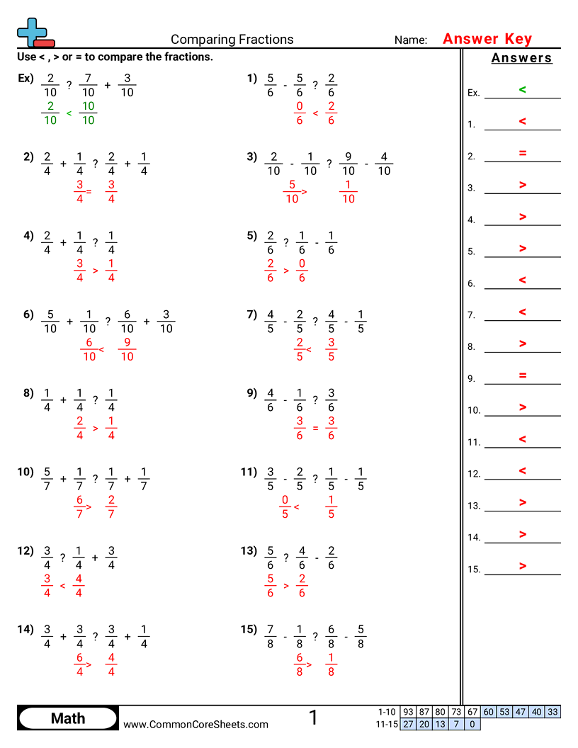 Fraction Worksheets - Comparing Fractions with Addition & Subtraction worksheet