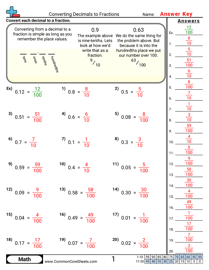 4nf6 Worksheets - converting-decimals-to-fractions-10ths-100ths worksheet