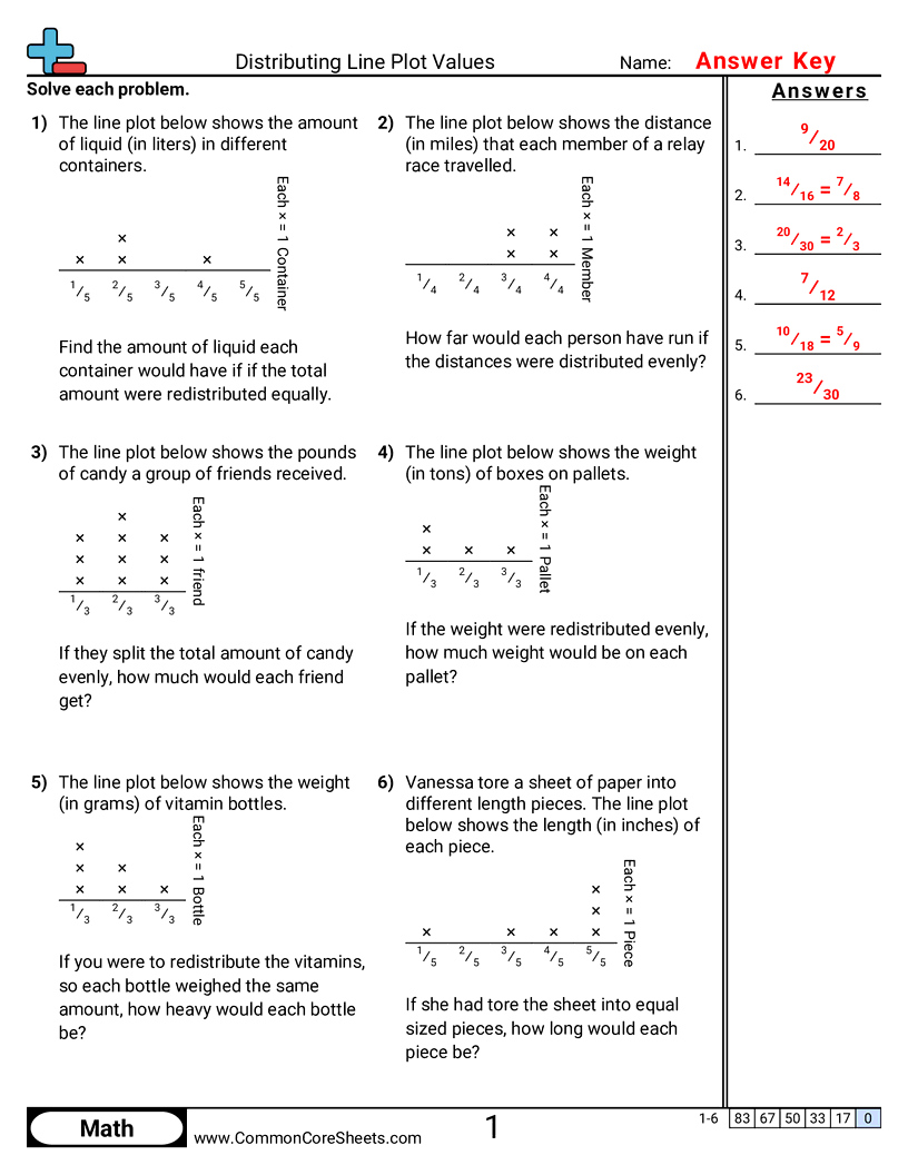 5md2 Worksheets - distributing-line-plots-values worksheet