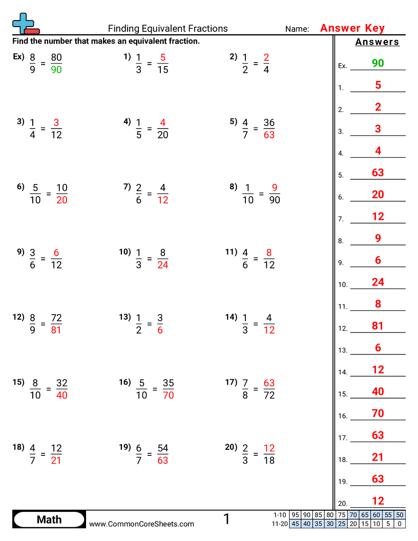4nf1 Worksheets - equivalent-fractions-missing-number worksheet