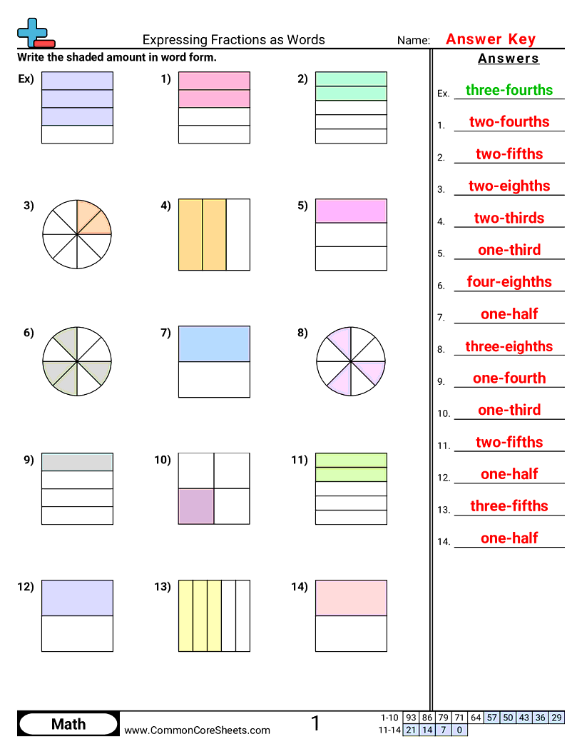 Fraction Worksheets - Expressing Fractions as Words worksheet