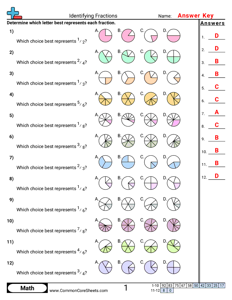3nf1 Worksheets - identifying-fractions worksheet