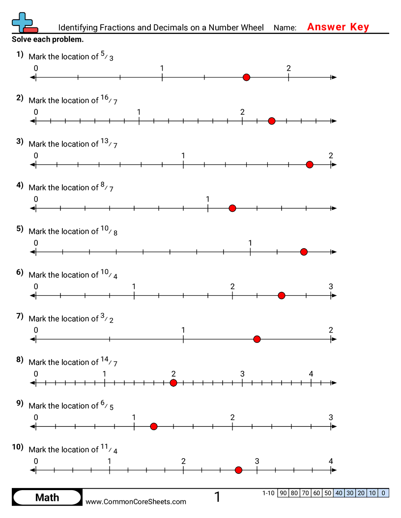 Fraction Worksheets - Identifying Improper Fraction Location on a Number Line worksheet
