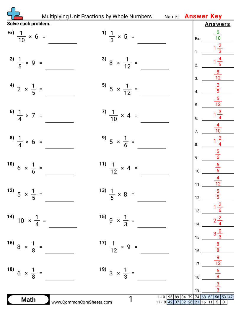 4nf4a Worksheets - multiplying-unit-fractions-by-whole-numbers worksheet