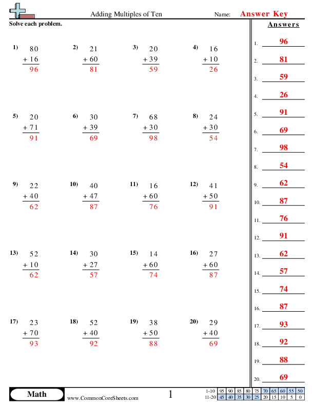  - adding-multiples-of-ten worksheet