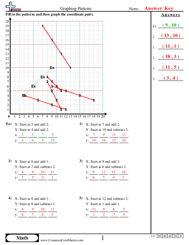  - graphing-patterns worksheet