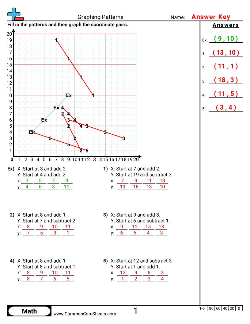 Grid Worksheets - graphing-patterns worksheet