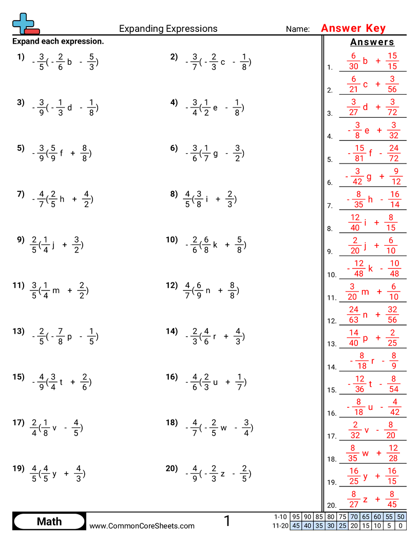 Algebra Worksheets - expanding-expressions worksheet