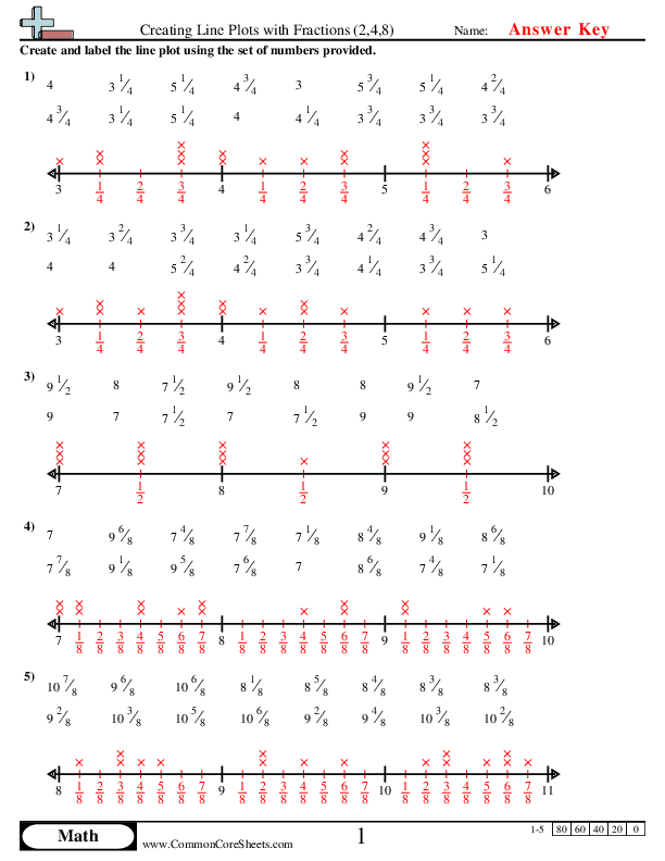  - creating-line-plots-with-fractions-2-4-8 worksheet