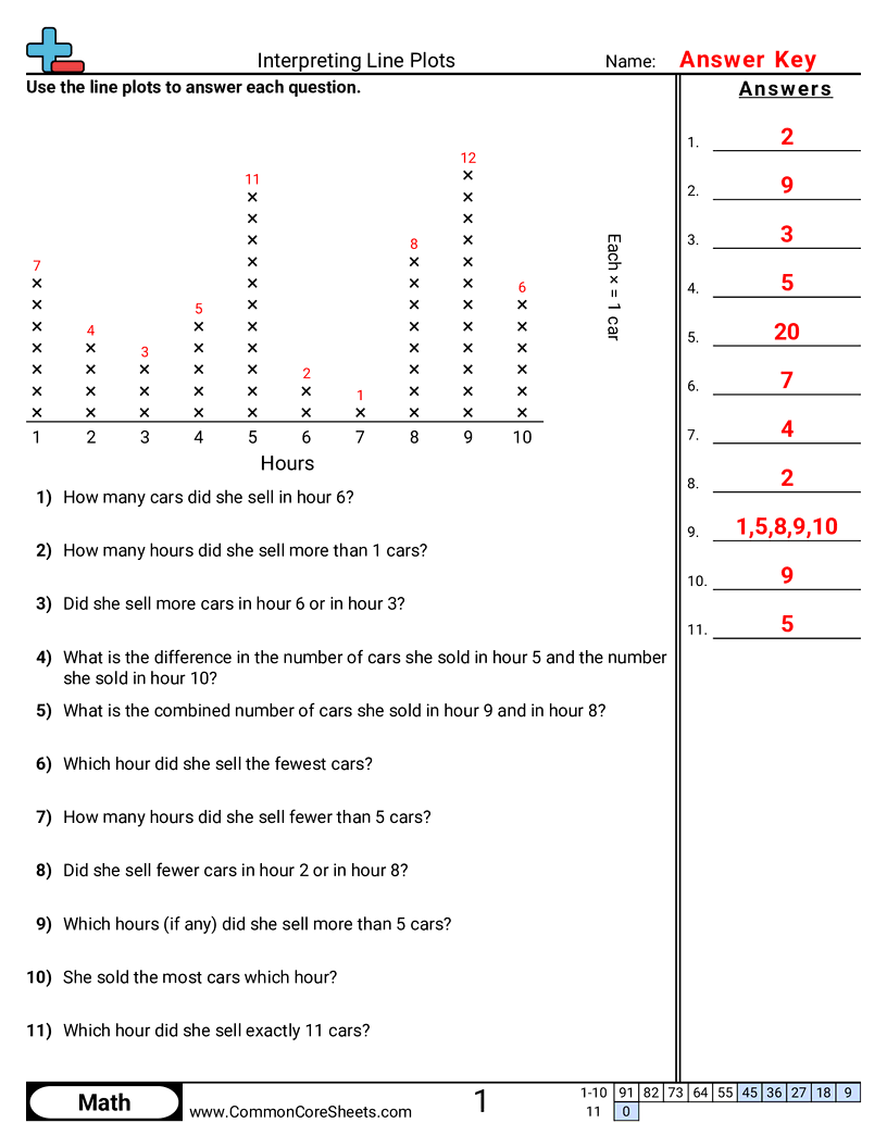 3md4 Worksheets - interpreting-a-line-plot worksheet