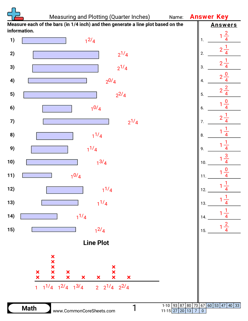 Measurement Worksheets - Measuring and Plotting (1/4 Inches) worksheet