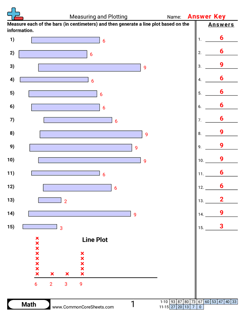 2md9 Worksheets - measuring-and-plotting-whole-numbers worksheet