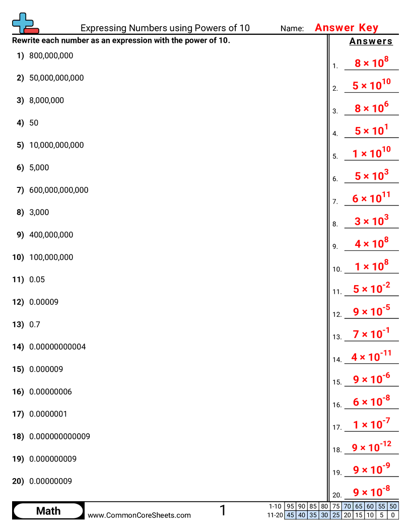 Algebra Worksheets - expressing-numbers-using-powers-of-10 worksheet