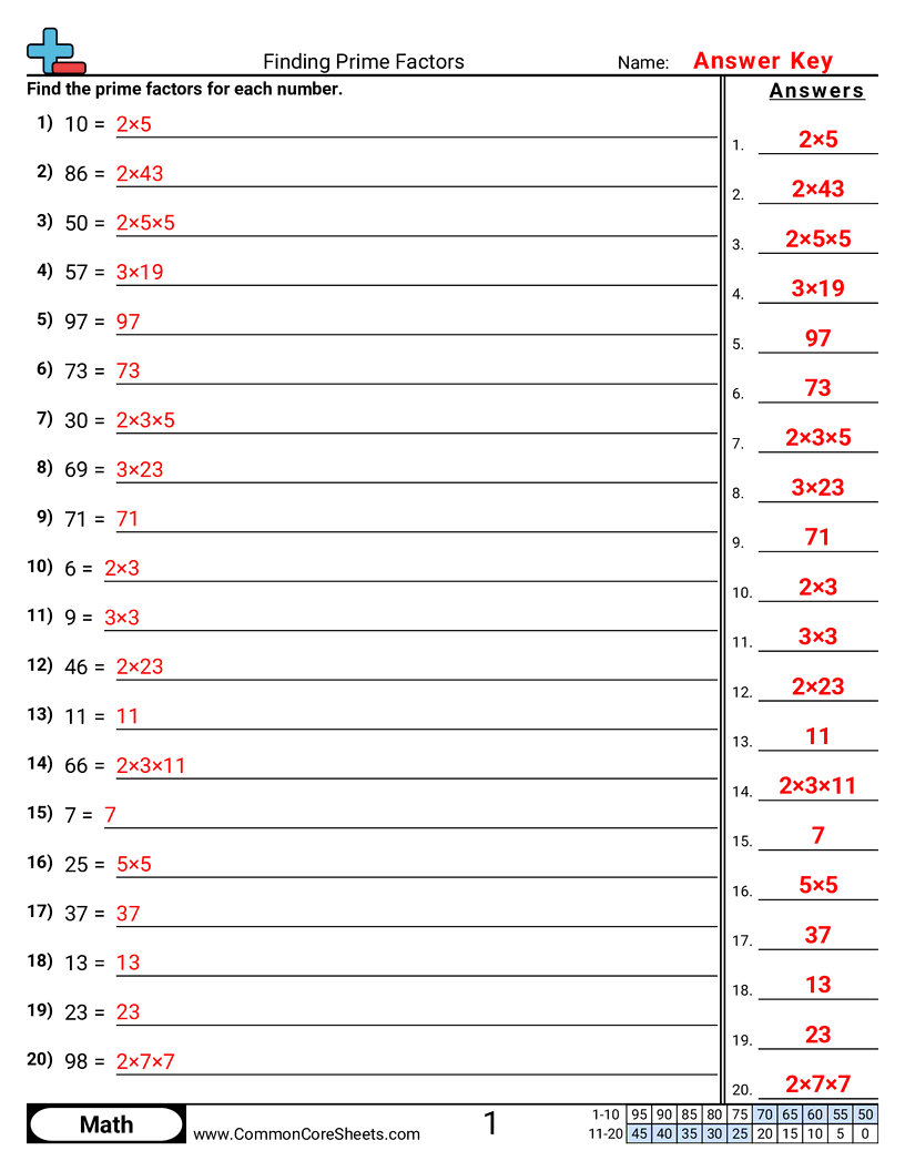 Multiplication Worksheets - finding-prime-factors worksheet