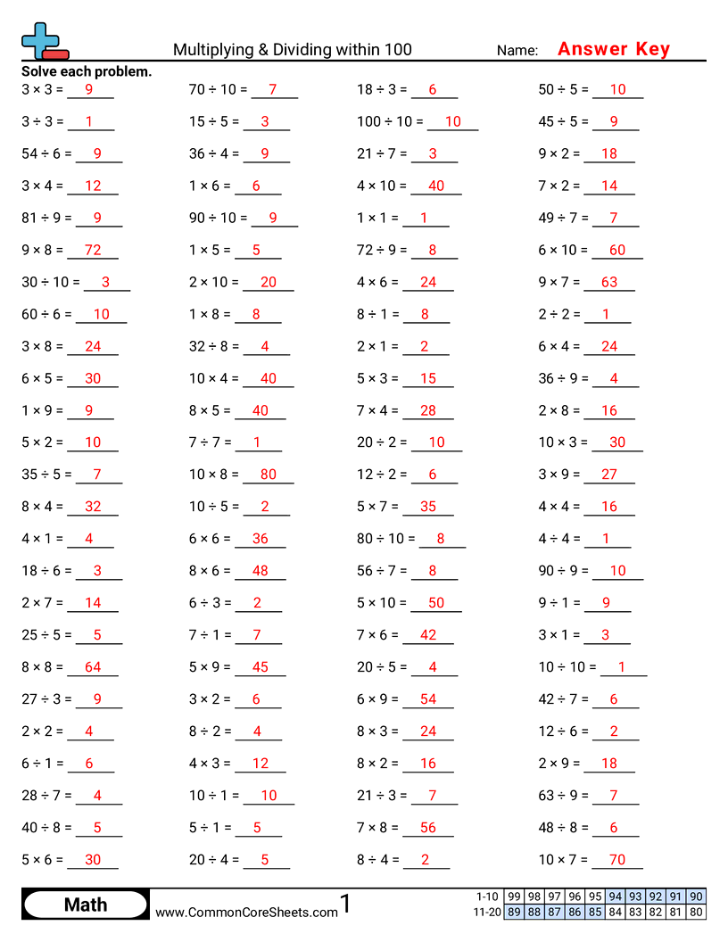Multiplication Worksheets - multiplication-division-drills worksheet