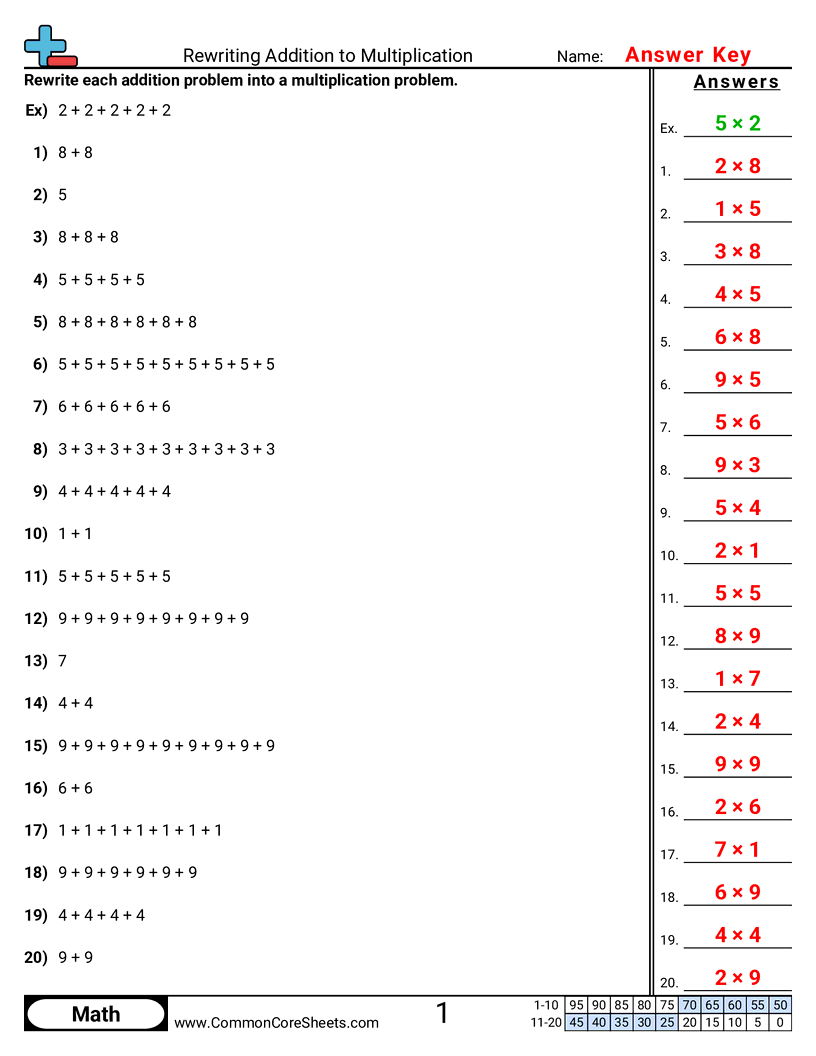 3oa1 Worksheets - rewriting-addition-to-multiplication worksheet