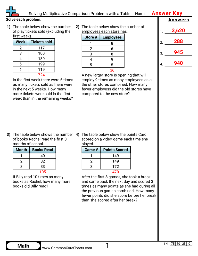 Multiplication Worksheets - solving-multiplicative-comparison-problems-with-a-table worksheet