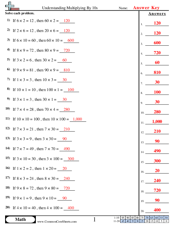  - understanding-multiplying-by-10s worksheet