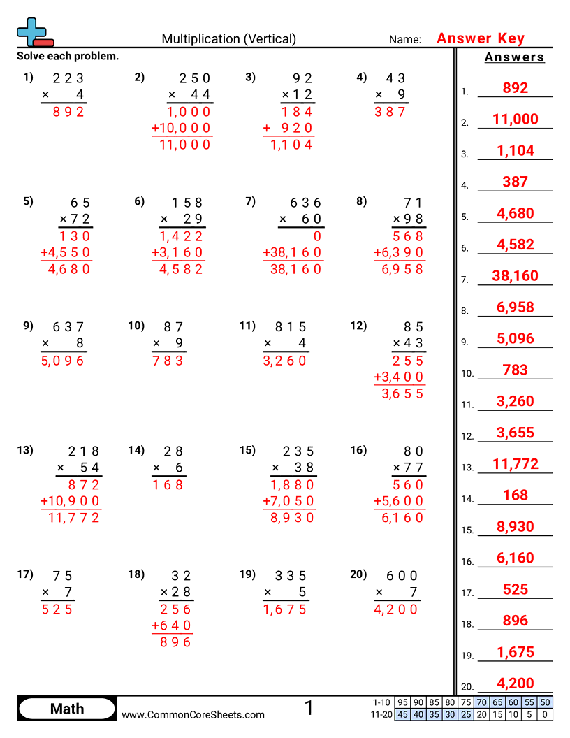 Multiplication Worksheets - vertical-2-digit-x-1-digit worksheet