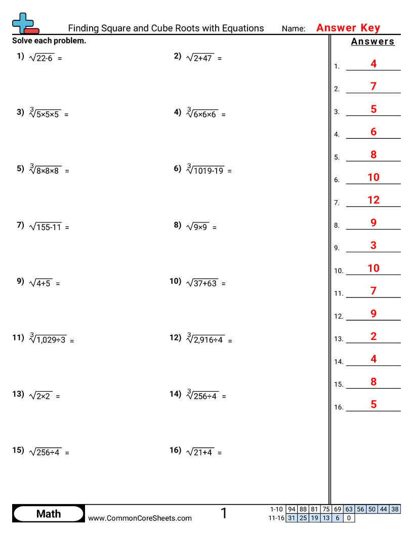 Algebra Worksheets - finding-square-and-cube-roots-with-equations worksheet
